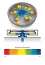 Finite Elemente Resonator Titanium