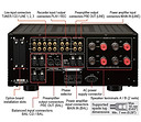 Accuphase E-5000